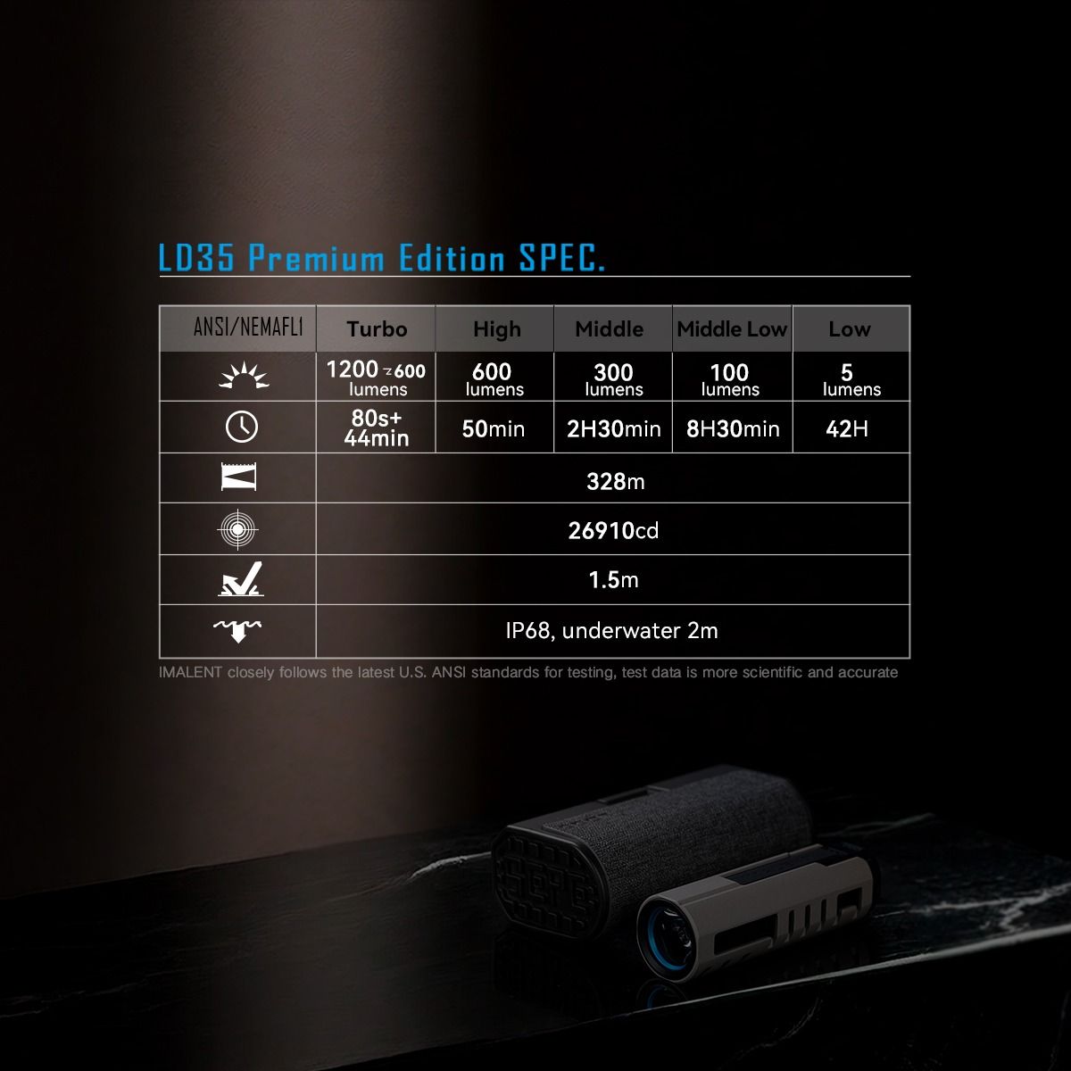 IMALENT LD35 1200 Lumen LED Type-C wiederaufladbare EDC Taschenlampe