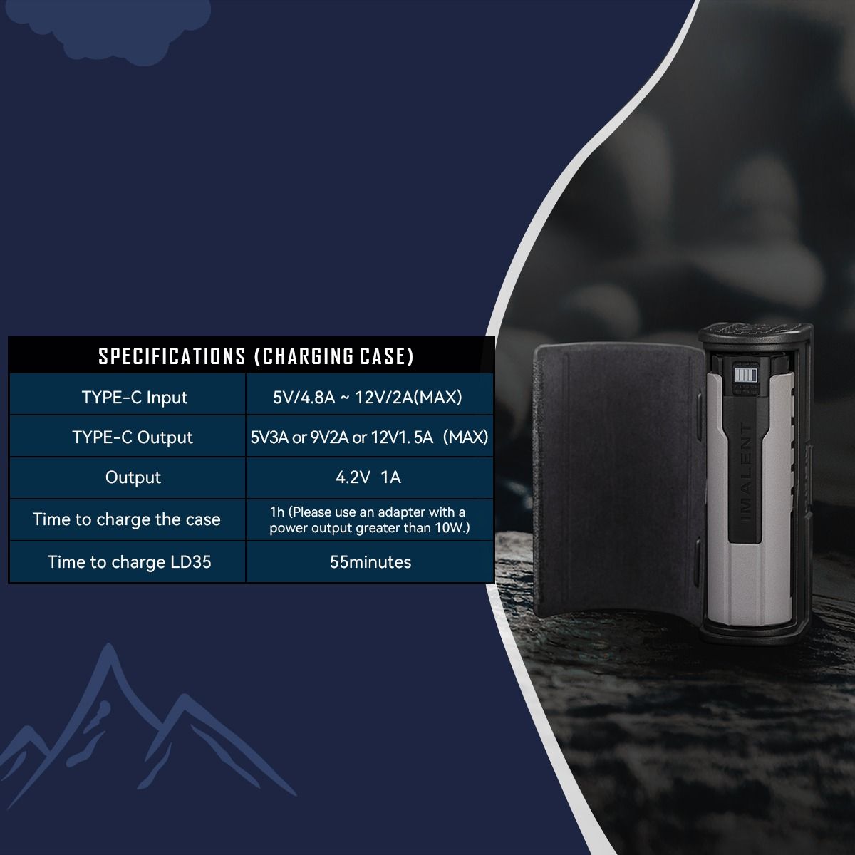 IMALENT LD35 1200 Lumen LED Type-C wiederaufladbare EDC Taschenlampe