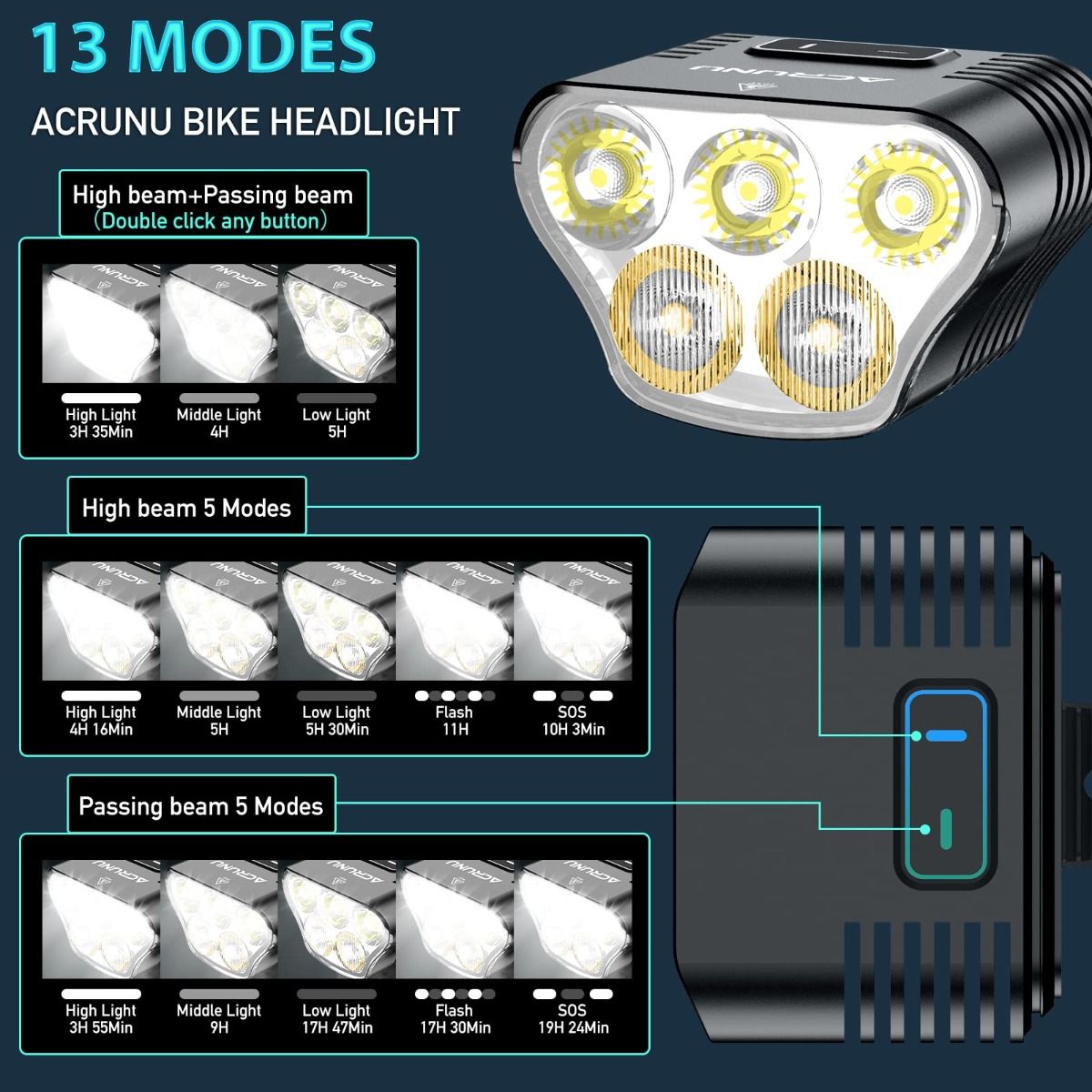Mangeleyes M5 Mountainbike-Licht 5000 Lumen USB wiederaufladbar 20000mAh Akku wasserdicht für Nachtfahrten