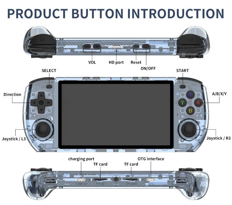 POWKIDDY RGB10 MAX3 Retro-Handheld-Spielekonsole 5 Zoll IPS-Bildschirm, Hochleistung RK3566 Linux-System