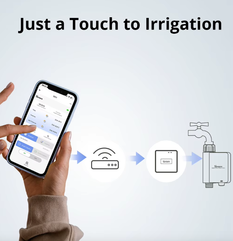 SONOFF SWV Zigbee 3.0 Smart Water Valve Automatisierte effiziente Bewässerung eWeLink Alexa Google Einfache Installation
