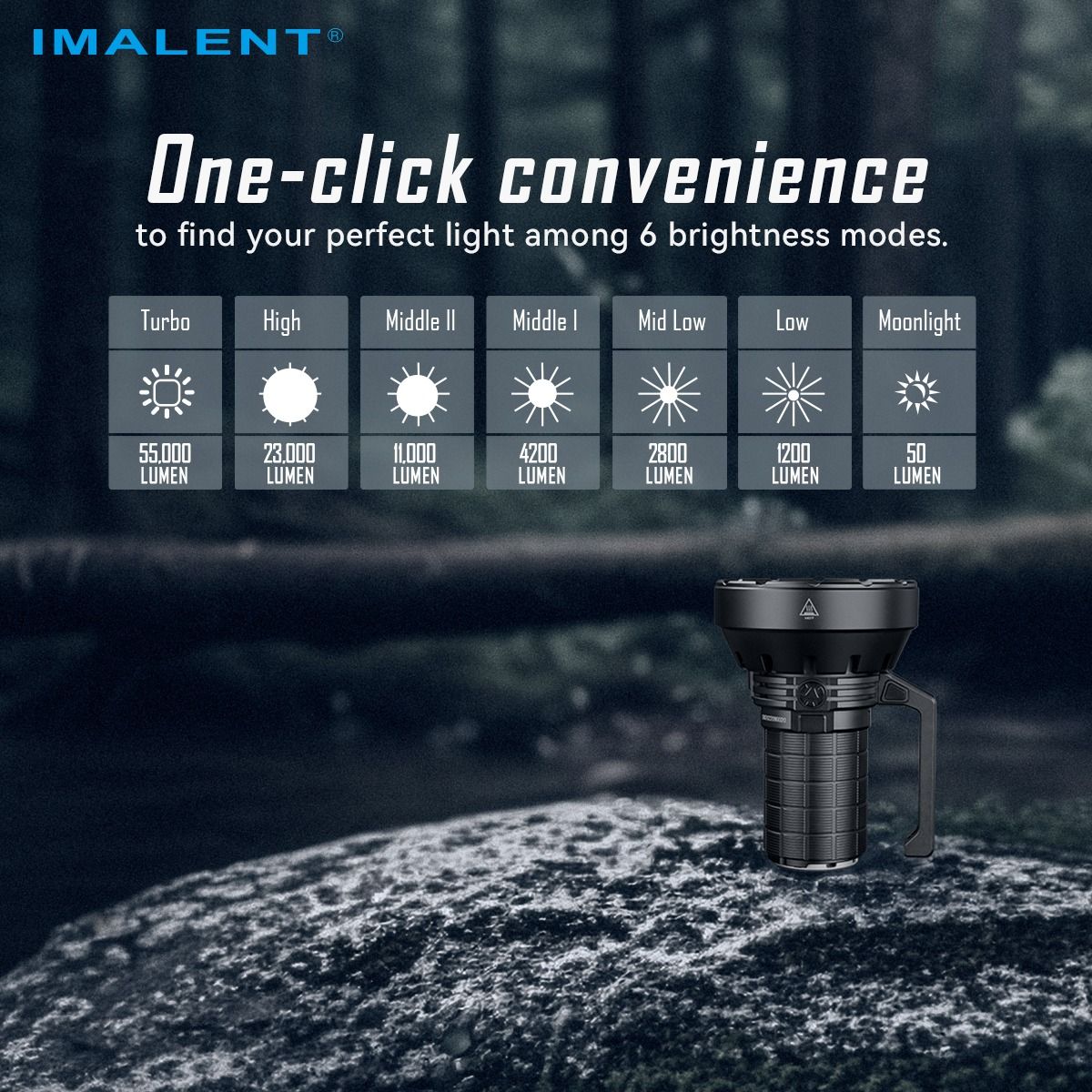 IMALENT SR16 55000 Lumen Langstrahltaschenlampe 1715 Meter LED-Taschenlampe