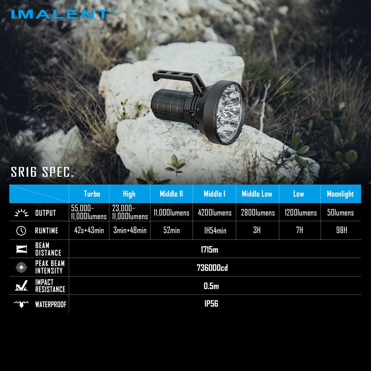 IMALENT SR16 55000 Lumen Langstrahltaschenlampe 1715 Meter LED-Taschenlampe