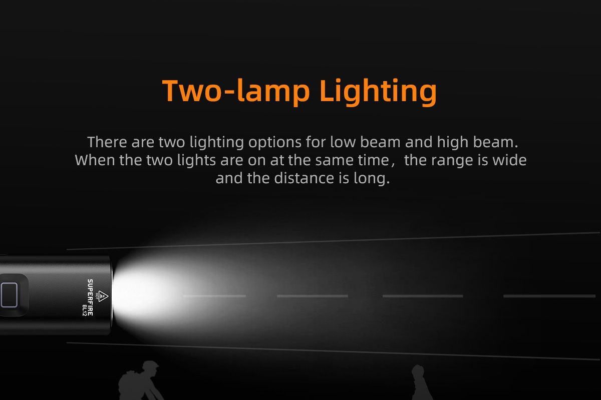 SUPERFIRE BL12 20W Doppellampen Fahrrad Frontlicht Set USB wiederaufladbar 4800mAh LED Scheinwerfer Outdoor Camping Wandern Fahrradlampe