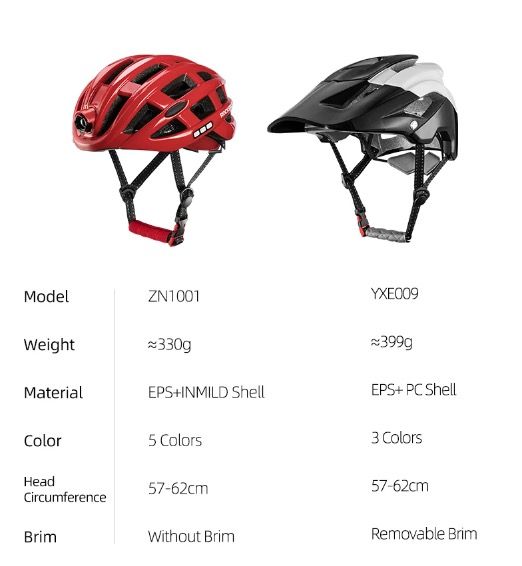 ROCKBROS Leichter Fahrradhelm Ultralight-Helm mit integrierter Sicherheitsbeleuchtung und USB-Ladefunktion für Komfort