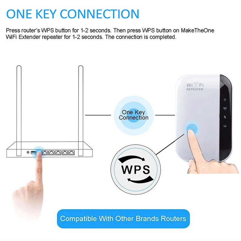 WLAN-Repeater Drahtloser Signalverstärker Erweiterter Netzwerkverstärker Heimrouter Durch die Wand Schlafzimmer Empfangen Bewegen